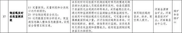 实时在线监测系统