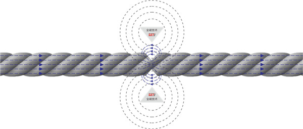 钢丝绳探伤