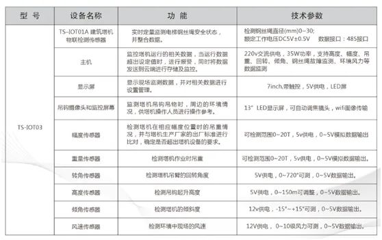 建筑塔机物联监控系统参数